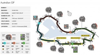 Australien GP_FIA