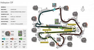 GP Malaysia_Grafik FIA