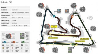 GP von Bahrain_Grafik FIA