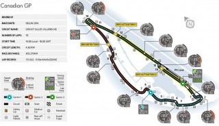 GP von Kanada_Grafik FIA