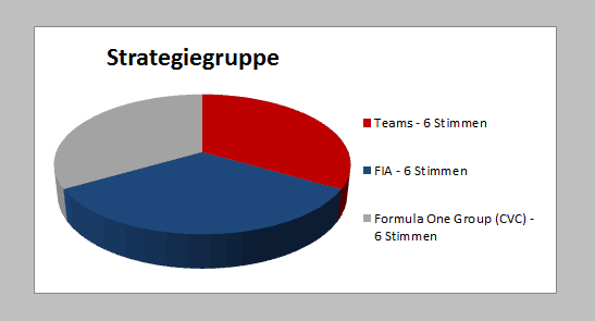 Strategiegruppe
