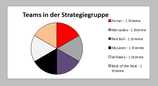 Strategiegruppe Teams
