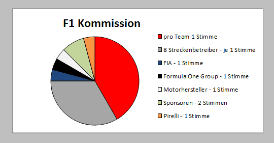 F1 Kommission