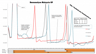 Rennanaylse_Malaysia