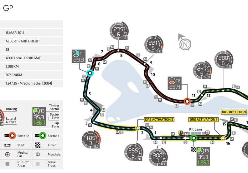 Australien GP_FIA