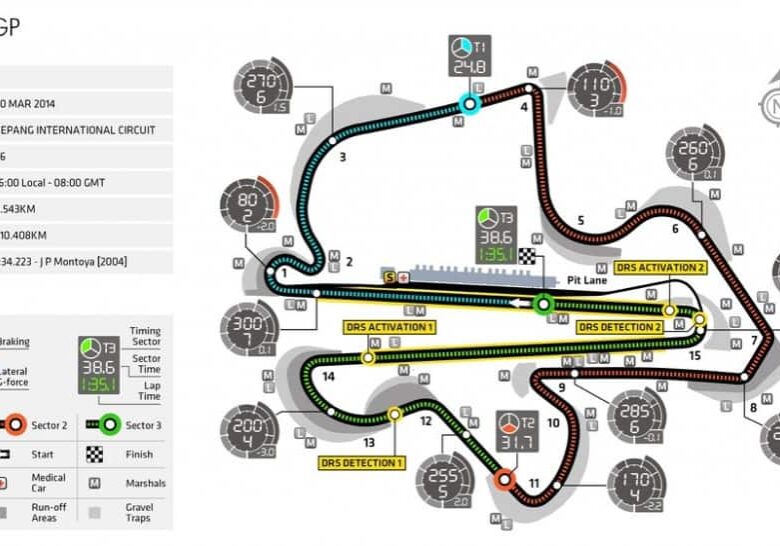 GP Malaysia_Grafik FIA