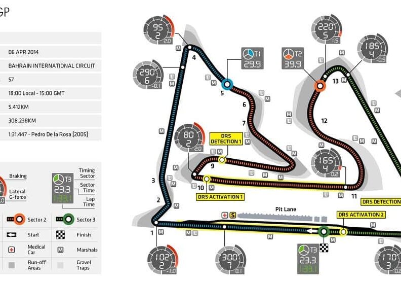 GP von Bahrain_Grafik FIA