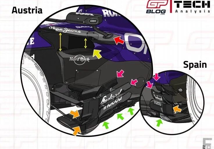 Red Bull Tech 2026