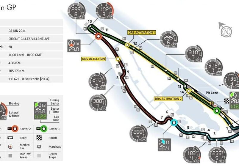 GP von Kanada_Grafik FIA